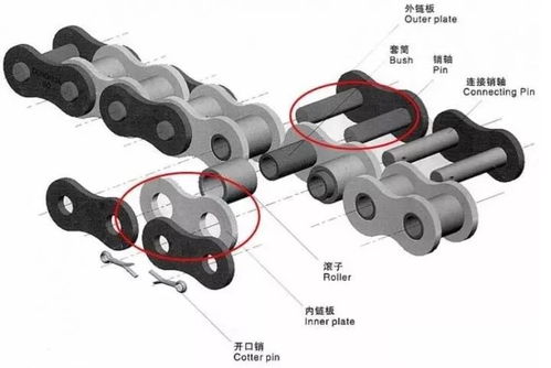 塑料电镀通用零部件润滑